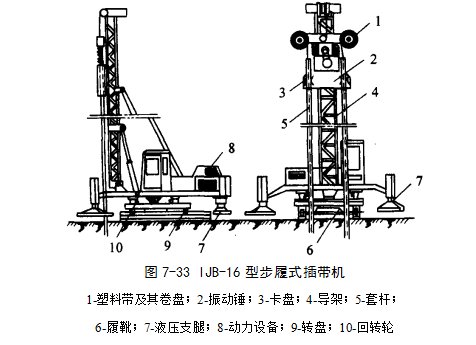 平塘预压地基加固